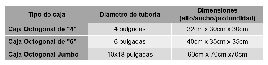 cajaOCT-medidas.png