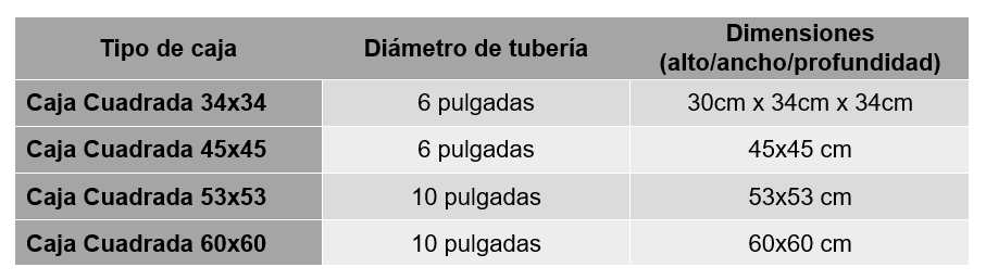 medidas-cajasCUA.png