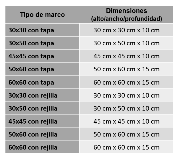 tipos-marcos.png